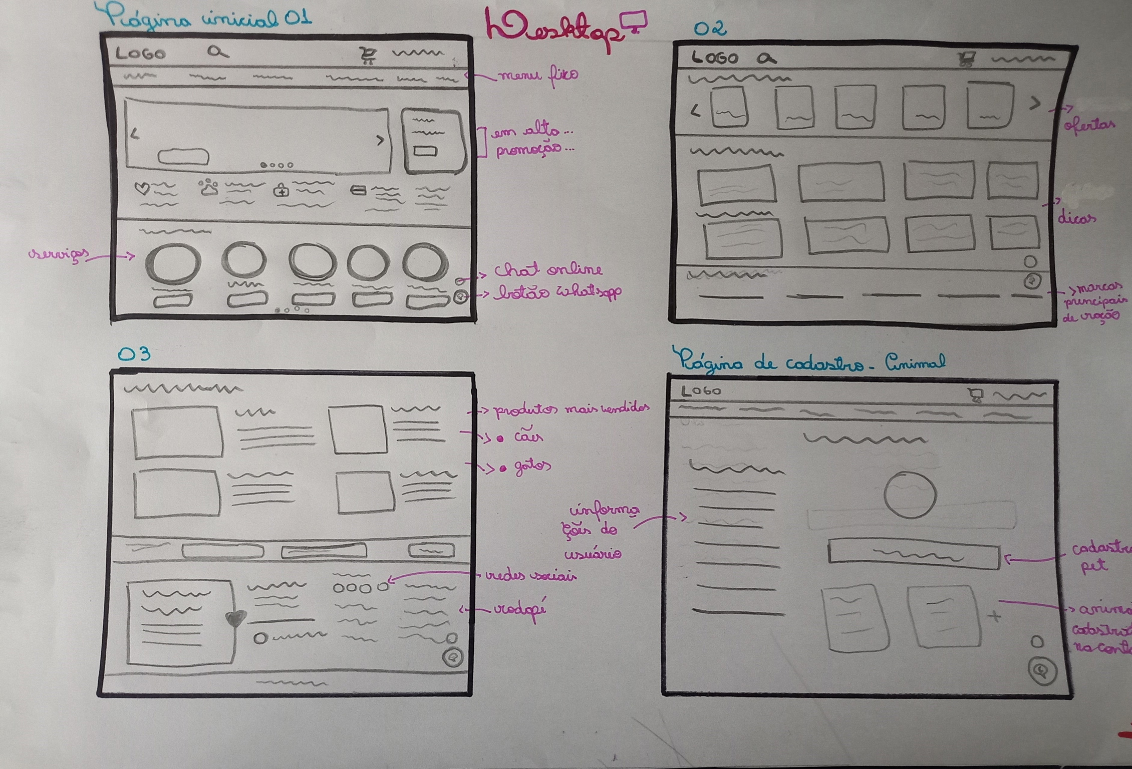 Diagrama de caso de uso app petshop